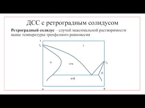 ДСС с ретроградным солидусом Ретроградный солидус – случай максимальной растворимости выше температуры трехфазного равновесия