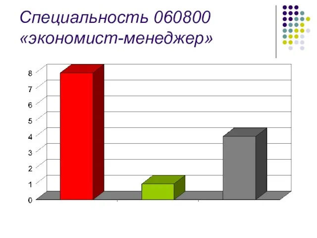 Специальность 060800 «экономист-менеджер»