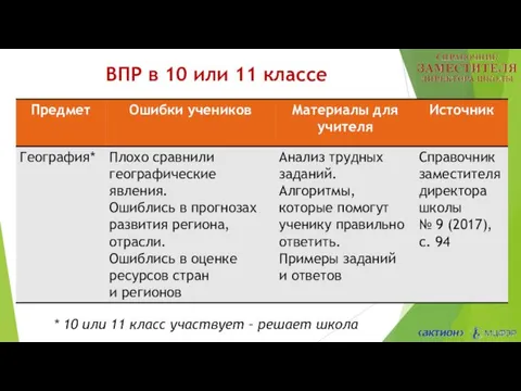 ВПР в 10 или 11 классе * 10 или 11 класс участвует – решает школа