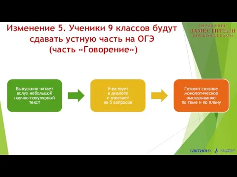 Выпускник читает вслух небольшой научно-популярный текст Участвует в диалоге и