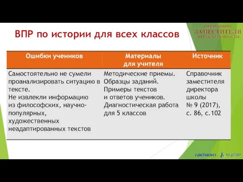 ВПР по истории для всех классов