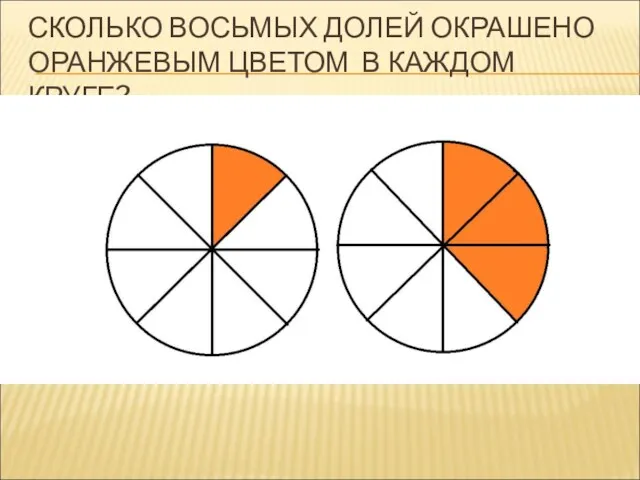 СКОЛЬКО ВОСЬМЫХ ДОЛЕЙ ОКРАШЕНО ОРАНЖЕВЫМ ЦВЕТОМ В КАЖДОМ КРУГЕ?