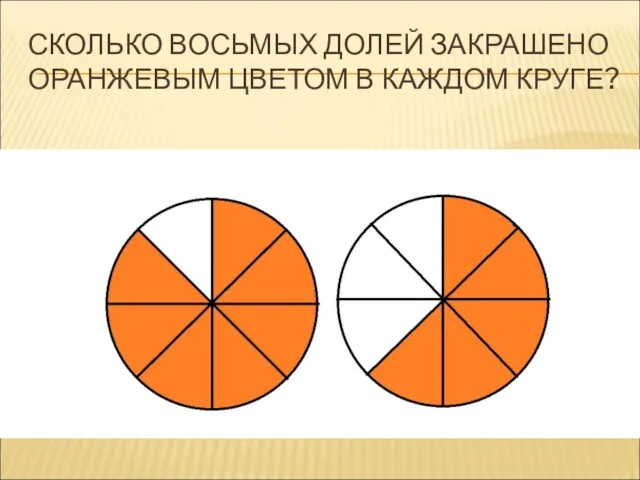 СКОЛЬКО ВОСЬМЫХ ДОЛЕЙ ЗАКРАШЕНО ОРАНЖЕВЫМ ЦВЕТОМ В КАЖДОМ КРУГЕ?