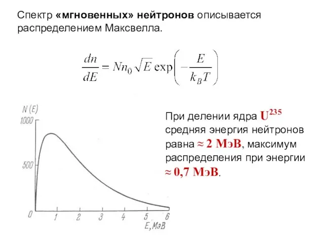Спектр «мгновенных» нейтронов описывается распределением Максвелла. При делении ядра U235