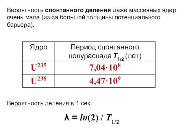 Вероятность деления в 1 сек. λ = ln(2) / T1/2