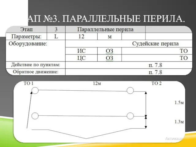 ЭТАП №3. ПАРАЛЛЕЛЬНЫЕ ПЕРИЛА.