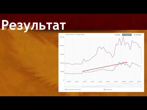 Результат