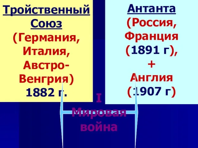 Тройственный Союз (Германия, Италия, Австро-Венгрия) 1882 г. Антанта (Россия, Франция