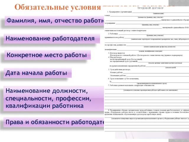 Обязательные условия трудового договора Фамилия, имя, отчество работника Наименование работодателя