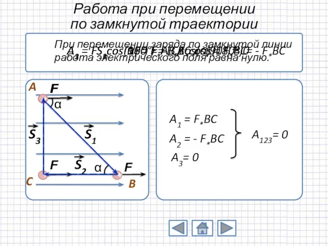 Работа при перемещении по замкнутой траектории A1 = FS1cos(α) =