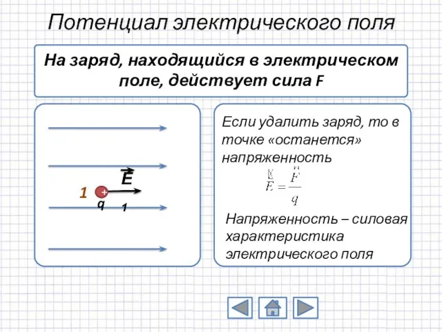 Потенциал электрического поля 1 Напряженность – силовая характеристика электрического поля