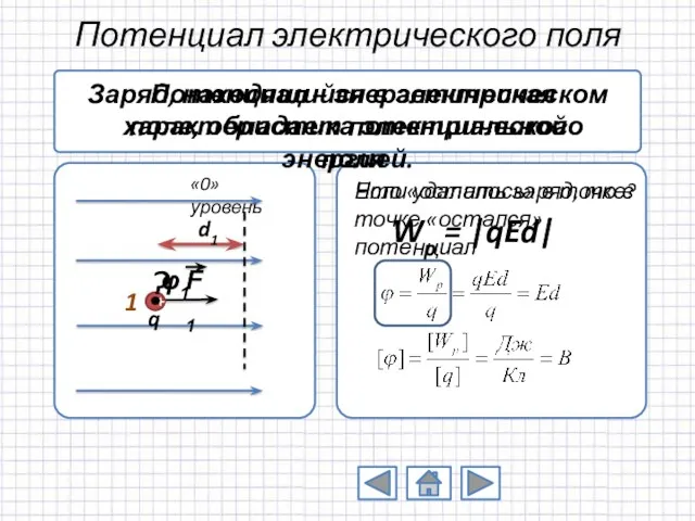 Потенциал электрического поля 1 Потенциал – энергетическая характеристика электрического поля