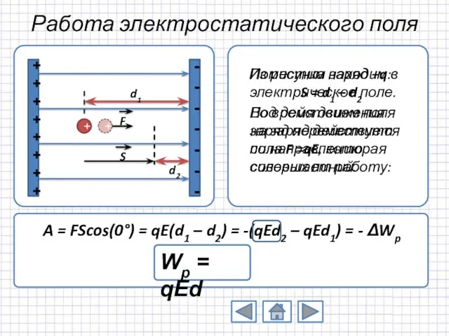 Работа электростатического поля ++++++++ ------- + Поместим заряд +q в