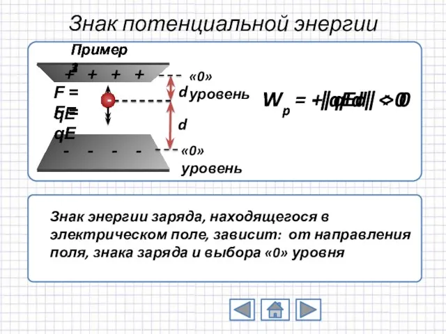 Wp = +|qEd| > 0 Знак потенциальной энергии Wp =