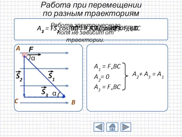 Работа при перемещении по разным траекториям A1 = FS1cos(α) =