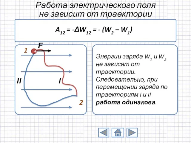 Работа электрического поля не зависит от траектории 2 1 A12