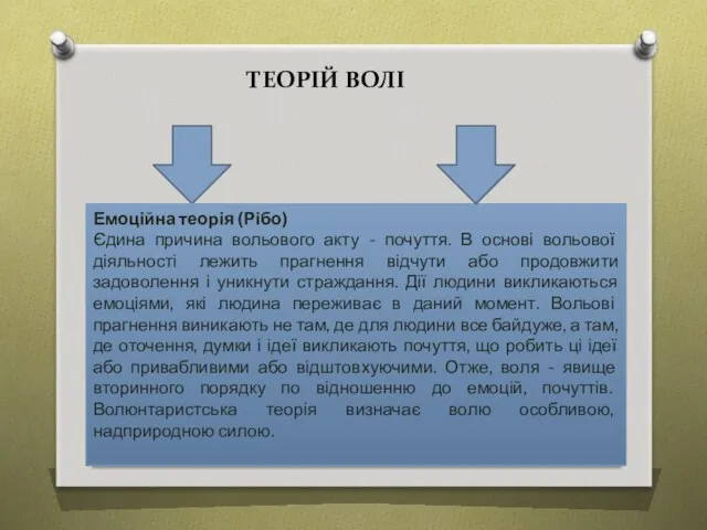 ТЕОРІЙ ВОЛІ Емоційна теорія (Рібо) Єдина причина вольового акту -