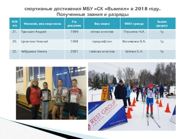 спортивные достижения МБУ «СК «Вымпел» в 2018 году. Полученные звания и разряды