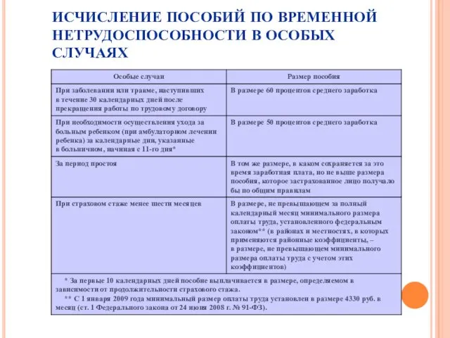 ИСЧИСЛЕНИЕ ПОСОБИЙ ПО ВРЕМЕННОЙ НЕТРУДОСПОСОБНОСТИ В ОСОБЫХ СЛУЧАЯХ