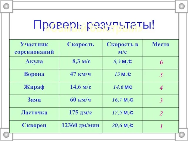 Проверь результаты! «Самый быстрый»