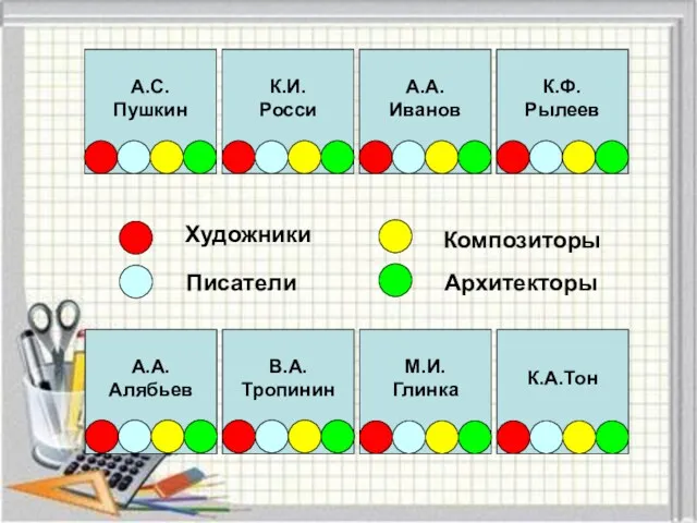 А.С. Пушкин К.И. Росси А.А. Иванов А.А. Алябьев В.А. Тропинин