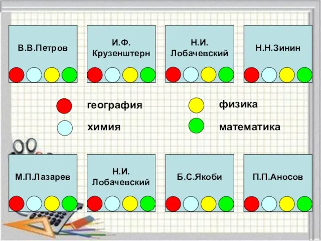 В.В.Петров И.Ф. Крузенштерн Н.Н.Зинин М.П.Лазарев Б.С.Якоби П.П.Аносов география химия физика математика Н.И. Лобачевский Н.И. Лобачевский