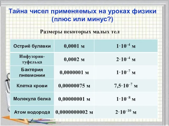 Тайна чисел применяемых на уроках физики (плюс или минус?) Размеры некоторых малых тел