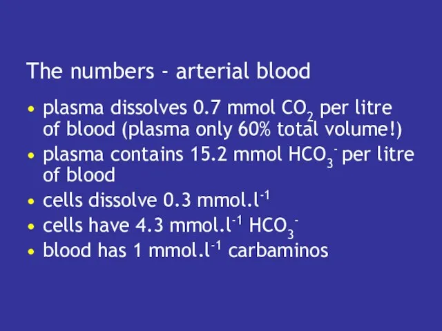 The numbers - arterial blood plasma dissolves 0.7 mmol CO2 per litre of