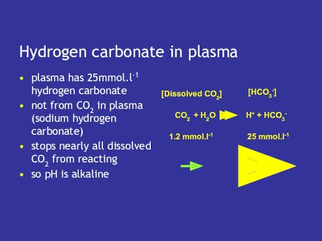 Hydrogen carbonate in plasma plasma has 25mmol.l-1 hydrogen carbonate not from CO2 in