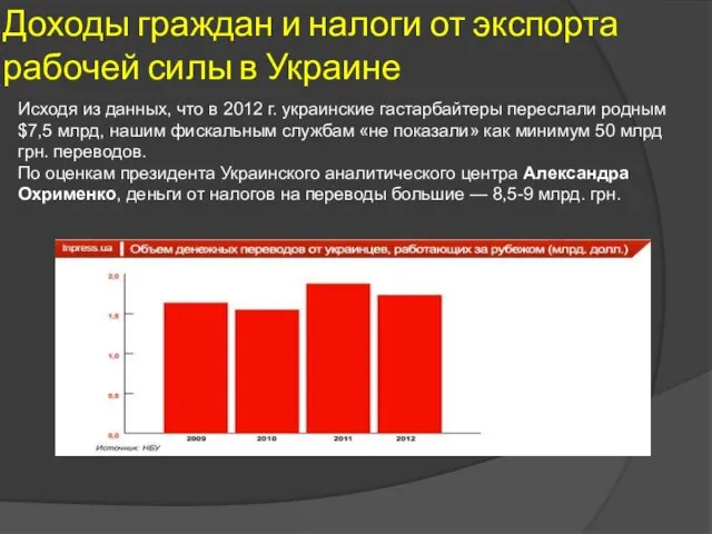 Доходы граждан и налоги от экспорта рабочей силы в Украине