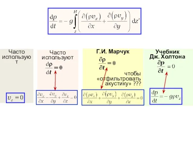 Учебник Дж. Холтона Г.И. Марчук чтобы «отфильтровать акустику» ??? Часто используют Часто используют
