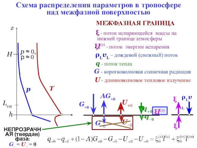 U+0 U−0 G+0 G−0 q+0+ q−0 AG+0 НЕПРОЗРАЧНАЯ (твердая) фаза: