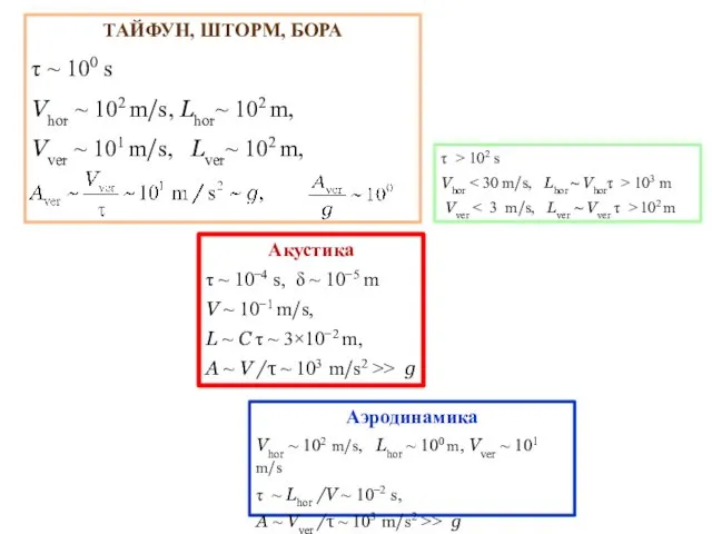 Акустика τ ~ 10−4 s, δ ~ 10−5 m V