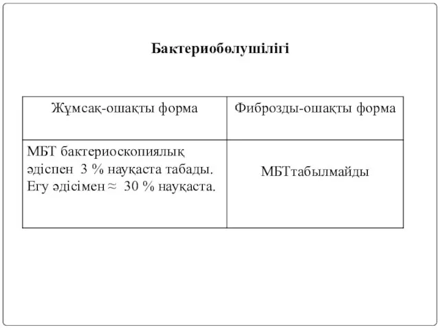 Бактериобөлушілігі