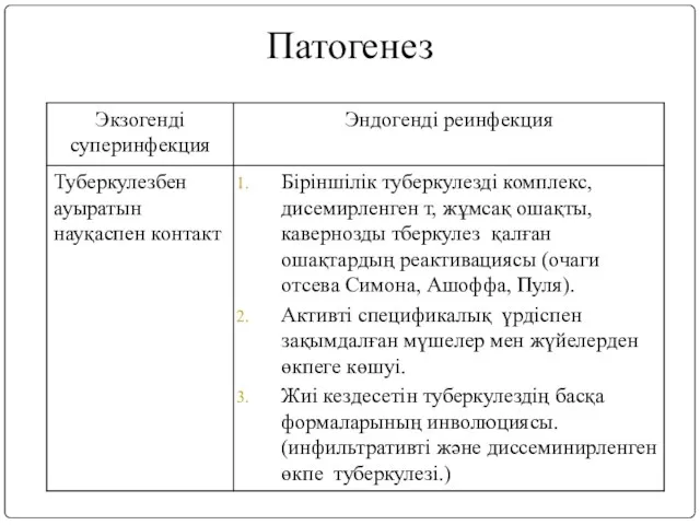 Патогенез