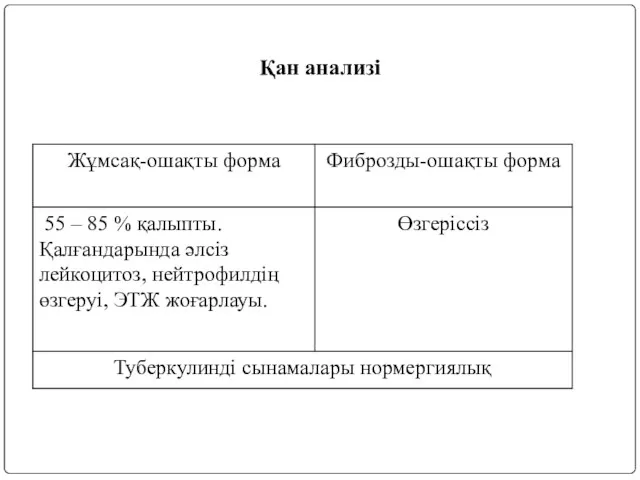 Қан анализі