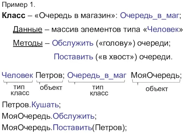 Пример 1. Класс – «Очередь в магазин»: Очередь_в_маг; Данные – массив элементов типа