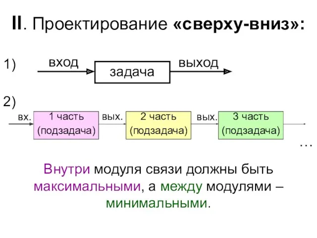 II. Проектирование «сверху-вниз»: Внутри модуля связи должны быть максимальными, а между модулями – минимальными.
