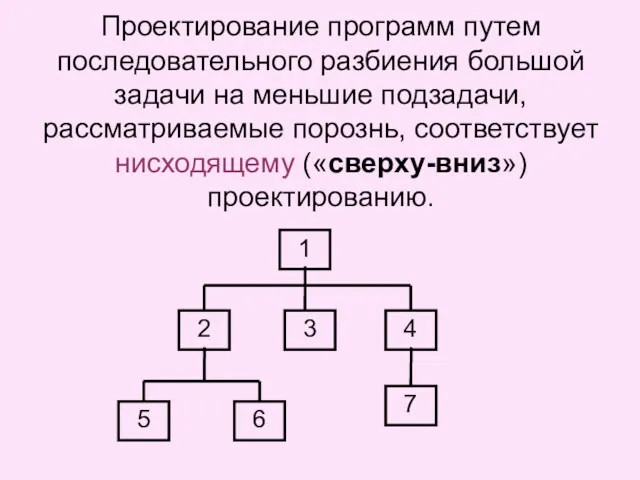 Проектирование программ путем последовательного разбиения большой задачи на меньшие подзадачи, рассматриваемые порознь, соответствует нисходящему («сверху-вниз») проектированию.