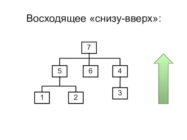 Восходящее «снизу-вверх»: