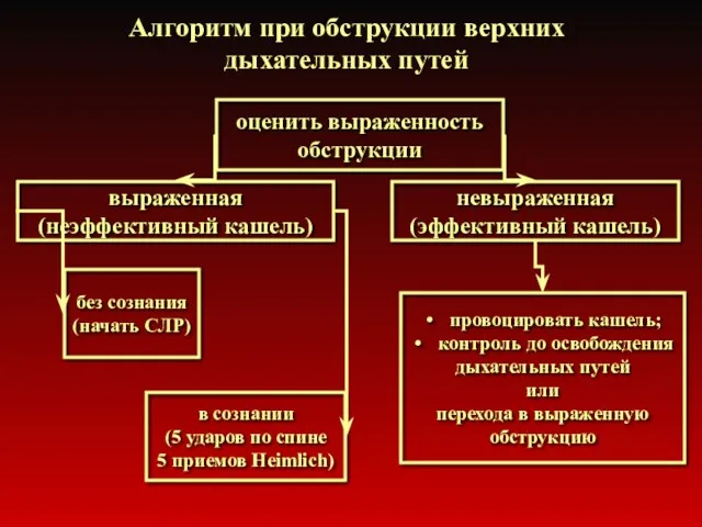 Алгоритм при обструкции верхних дыхательных путей оценить выраженность обструкции выраженная