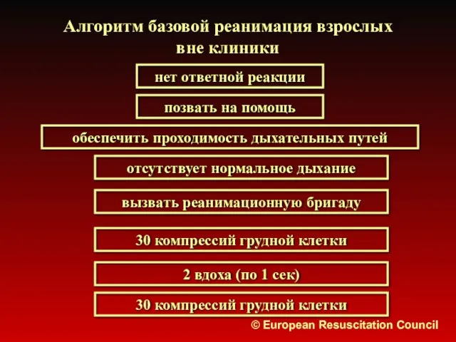 Алгоритм базовой реанимация взрослых вне клиники нет ответной реакции позвать