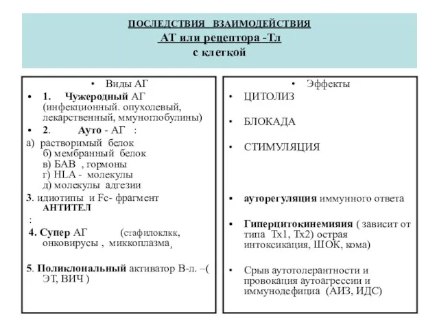 ПОСЛЕДСТВИЯ ВЗАИМОДЕЙСТВИЯ АТ или рецептора -Тл с клеткой Виды АГ 1. Чужеродный АГ