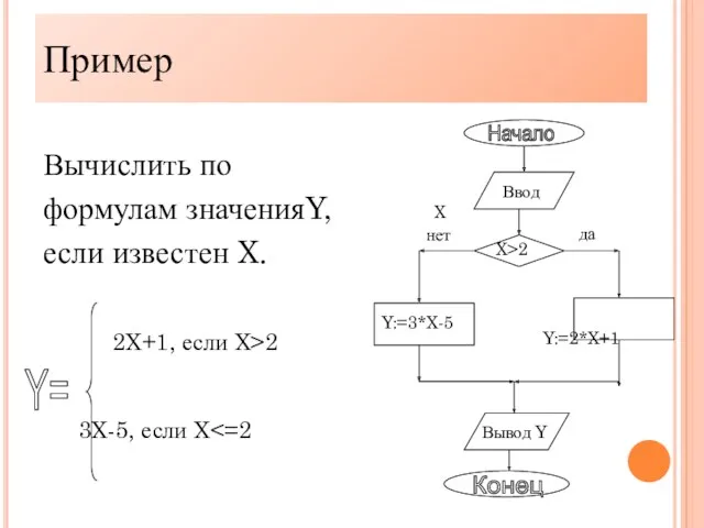 Вычислить по формулам значенияY, если известен X. 2X+1, если X>2 3X-5, если X Y= Пример