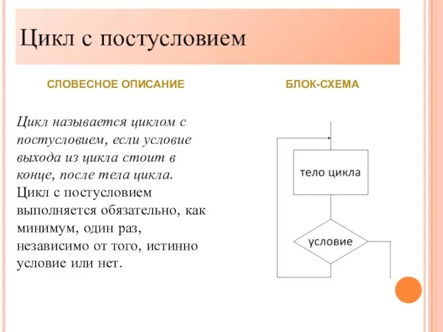 Цикл с постусловием