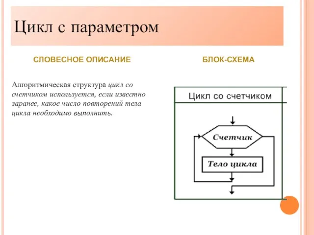 цикл с параметром Цикл с параметром