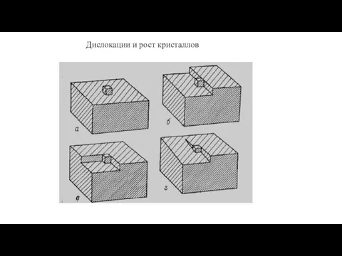 Дислокации и рост кристаллов