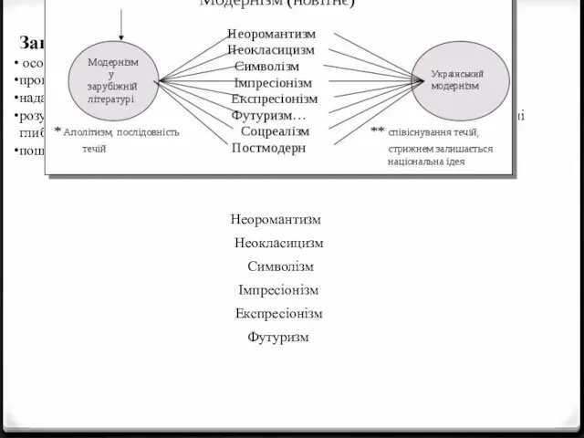 Загальні риси модернізму: особлива увага до внутрішнього світу особистості; проголошення