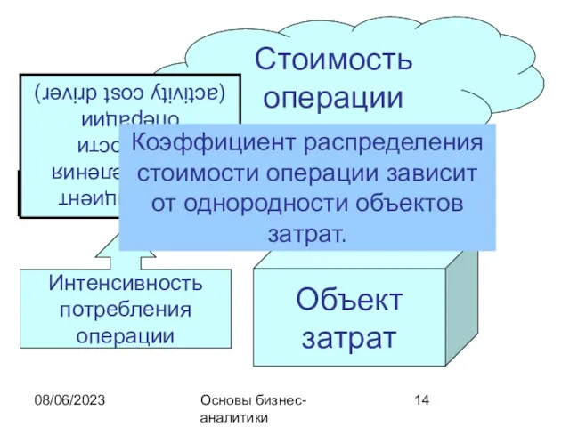 08/06/2023 Основы бизнес-аналитики Стоимость операции Объект затрат Коэффициент распределения стоимости