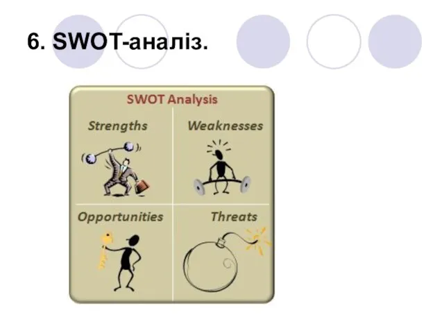 6. SWOT-аналіз.